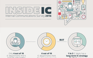 [Infographic] Inside Internal Communication 2016