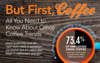 Infographic - Office Coffee Trends You Need To Know