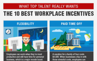 [Infographic] Top 10 Best Workplace Incentives