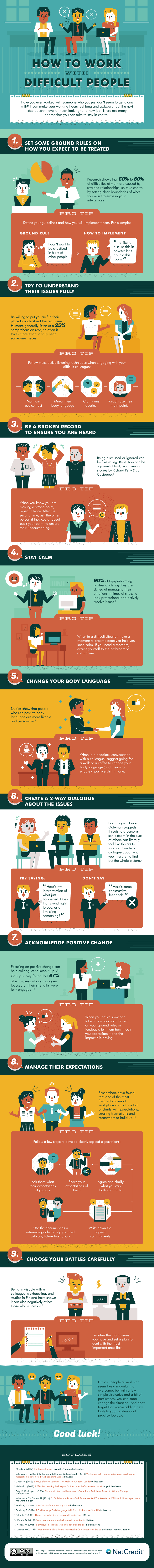 [Infographic] How To Create A Better Work Atmosphere By Defusing Difficult Colleagues