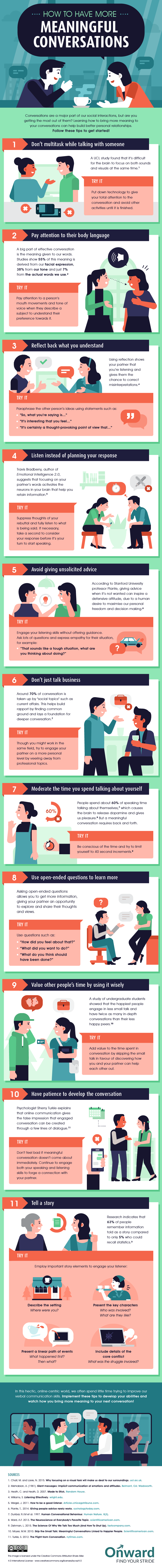 [Infographic] How To Have More Productive Conversations At Work