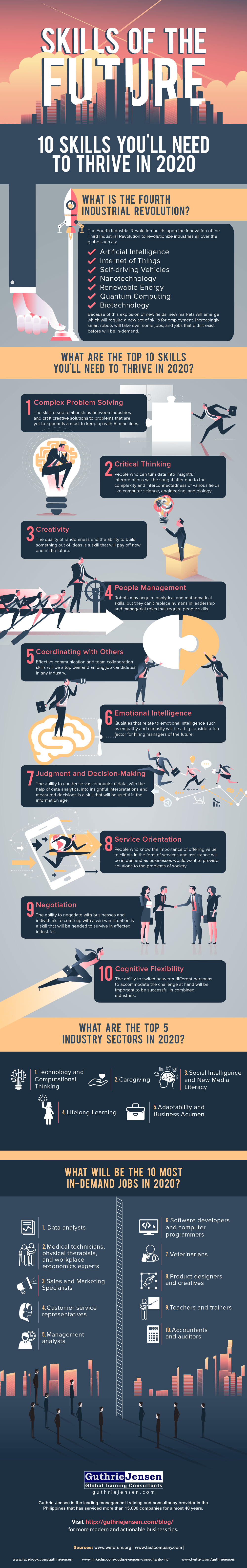 [Infographic] Skills of the Future: 10 Skills You’ll Need to Thrive in 2020 