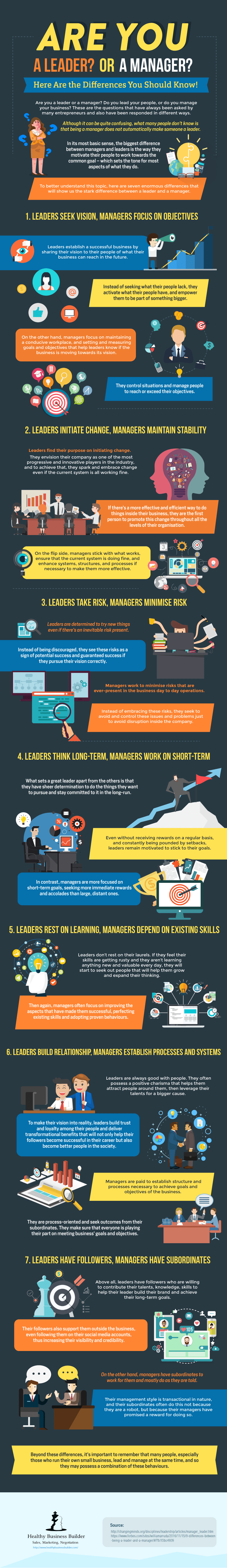 Are You a Leader or a Manager Here Are the Differences You Should Know