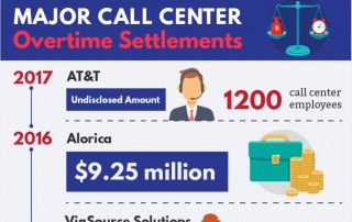 Call Center Settlements: Overtime And Wage Violations