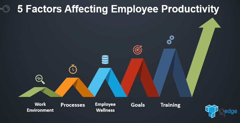 improve employee productivity
